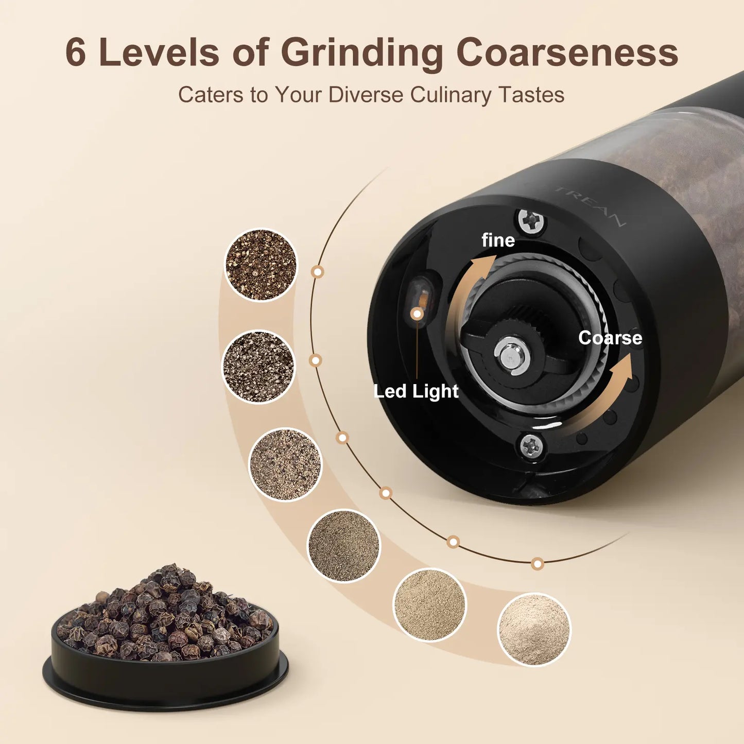 Electric Salt and Pepper Grinder Set Rechargeable Stainless Steel with USB C Dual Charging Base Large Capacity Adjustable Coarseness LED Light Perfect Kitchen Gift for Mom